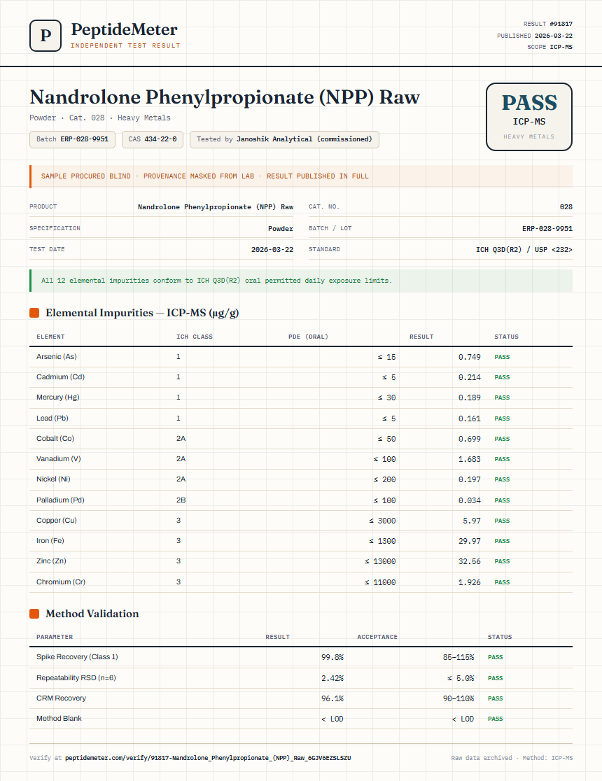 Nandrolone Phenylpropionate (NPP) Raw Heavy Metals report by PeptideDetective