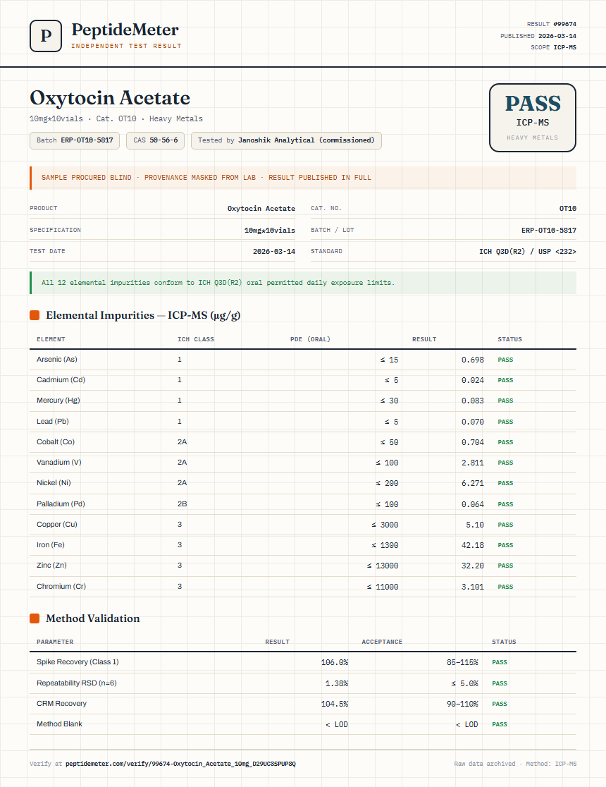 Oxytocin Acetate Heavy Metals report by PeptideDetective