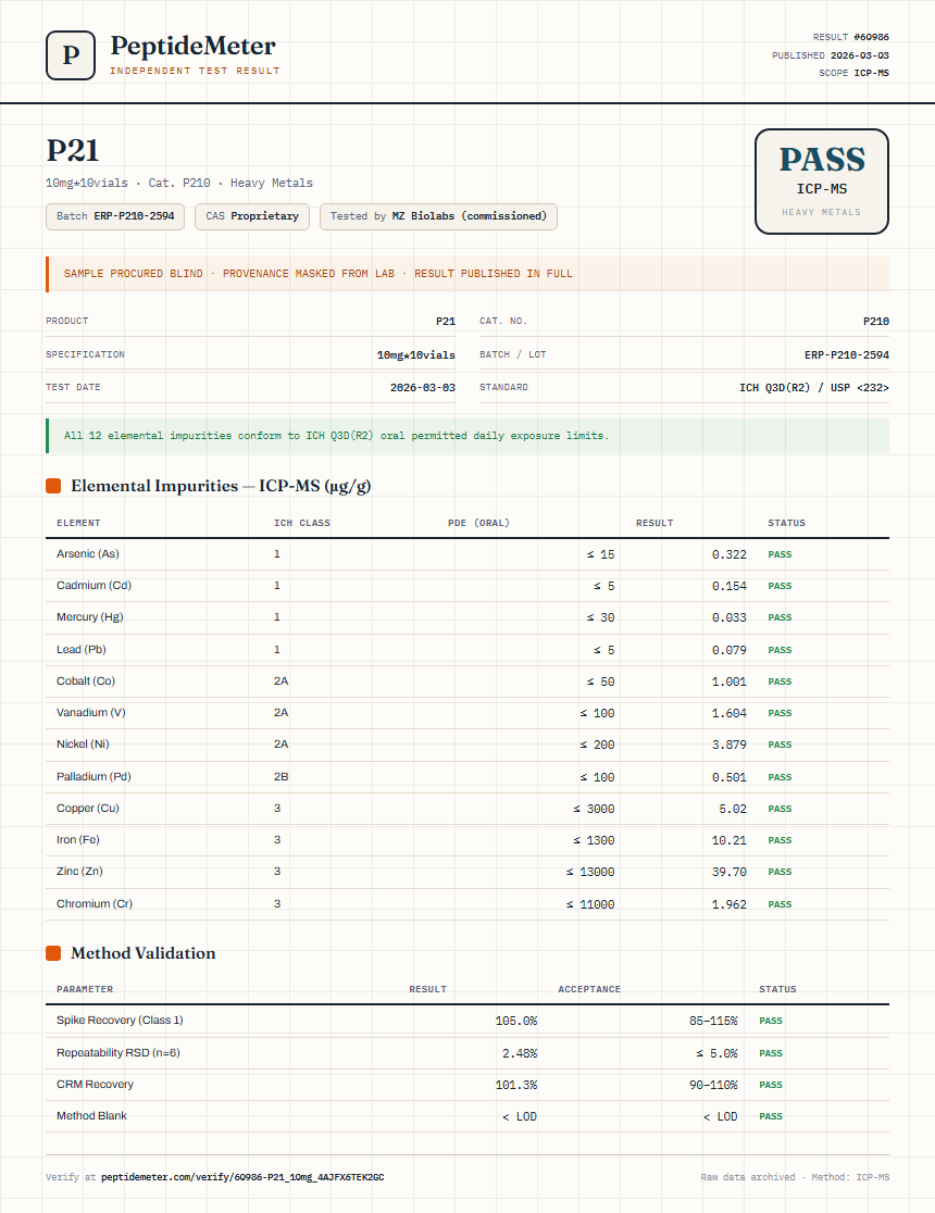 P21 Heavy Metals report by PeptideDetective