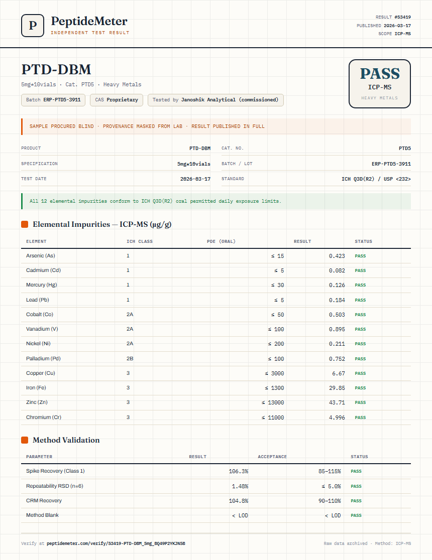 PTD-DBM Heavy Metals report by PeptideDetective