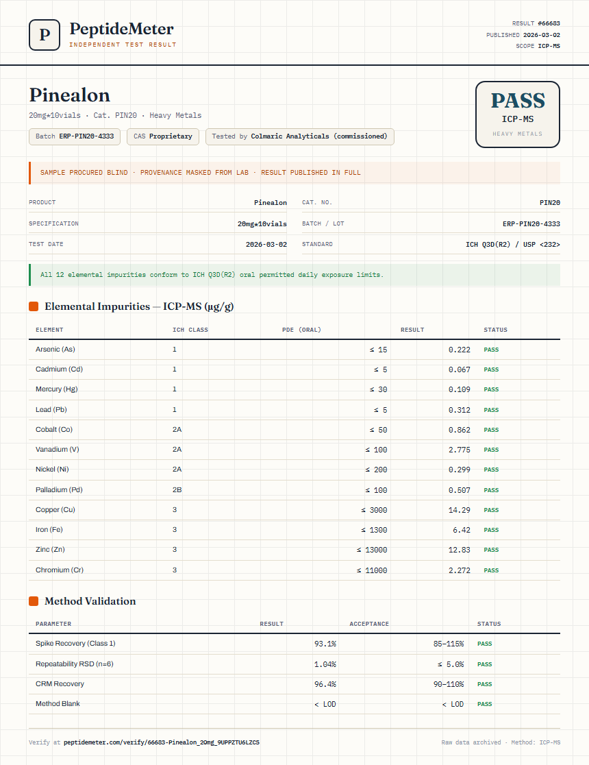 Pinealon Heavy Metals report by PeptideDetective