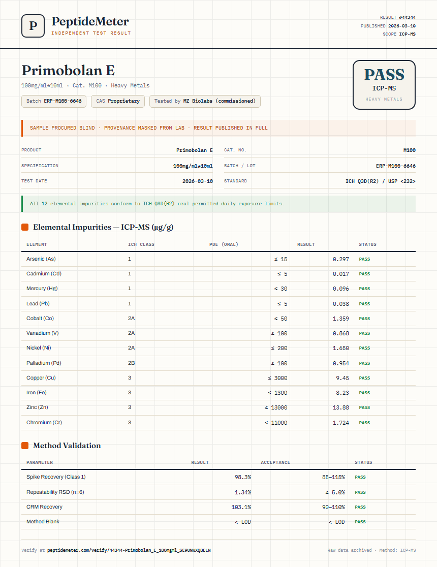 Primobolan E Heavy Metals report by PeptideDetective