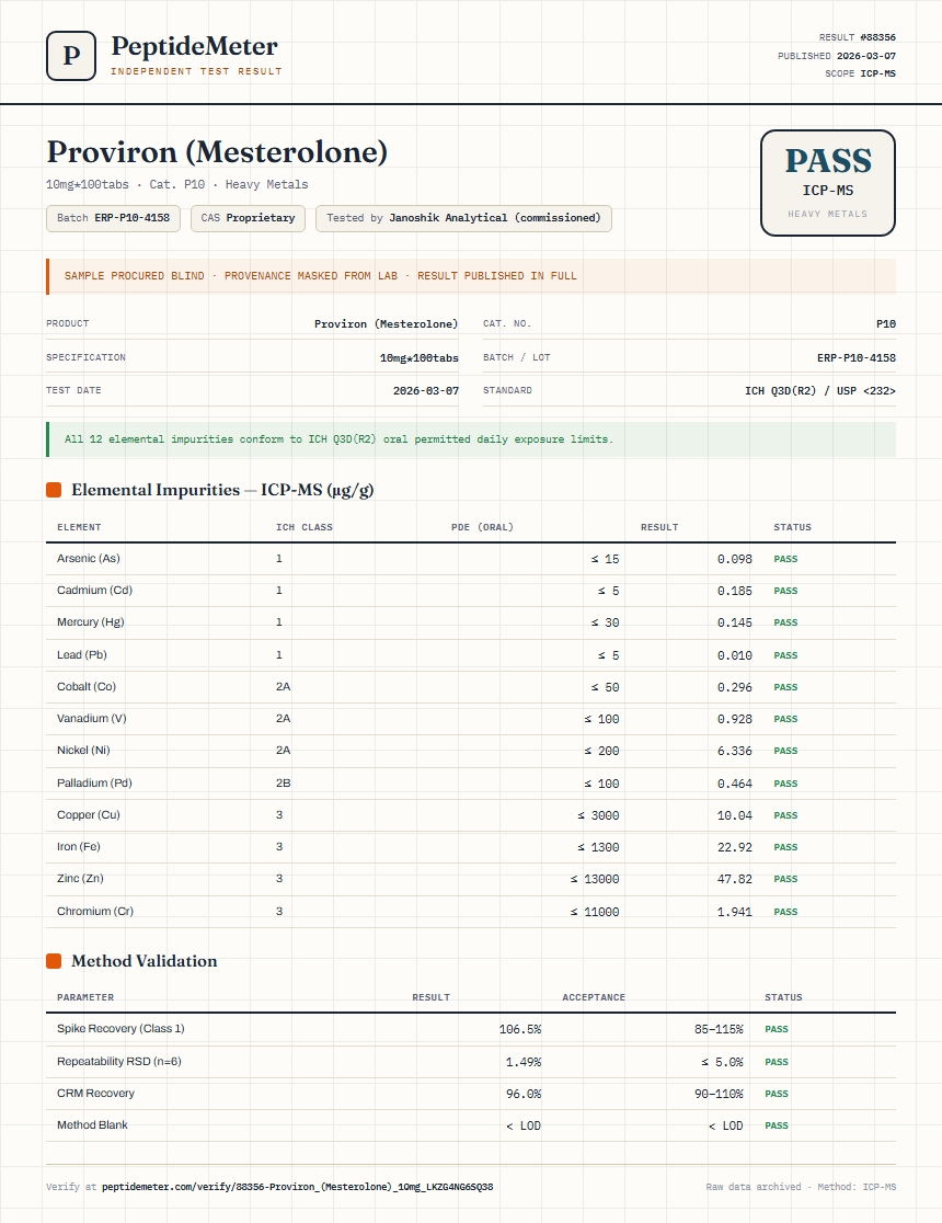 Proviron (Mesterolone) Heavy Metals report by PeptideDetective