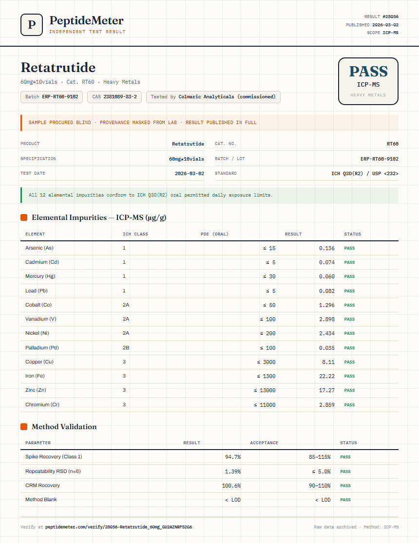 Retatrutide Heavy Metals report by PeptideDetective