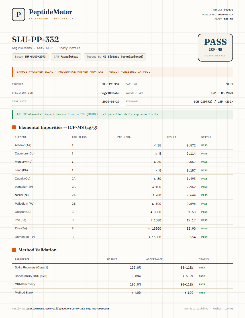 SLU-PP-332 Heavy Metals report by PeptideDetective