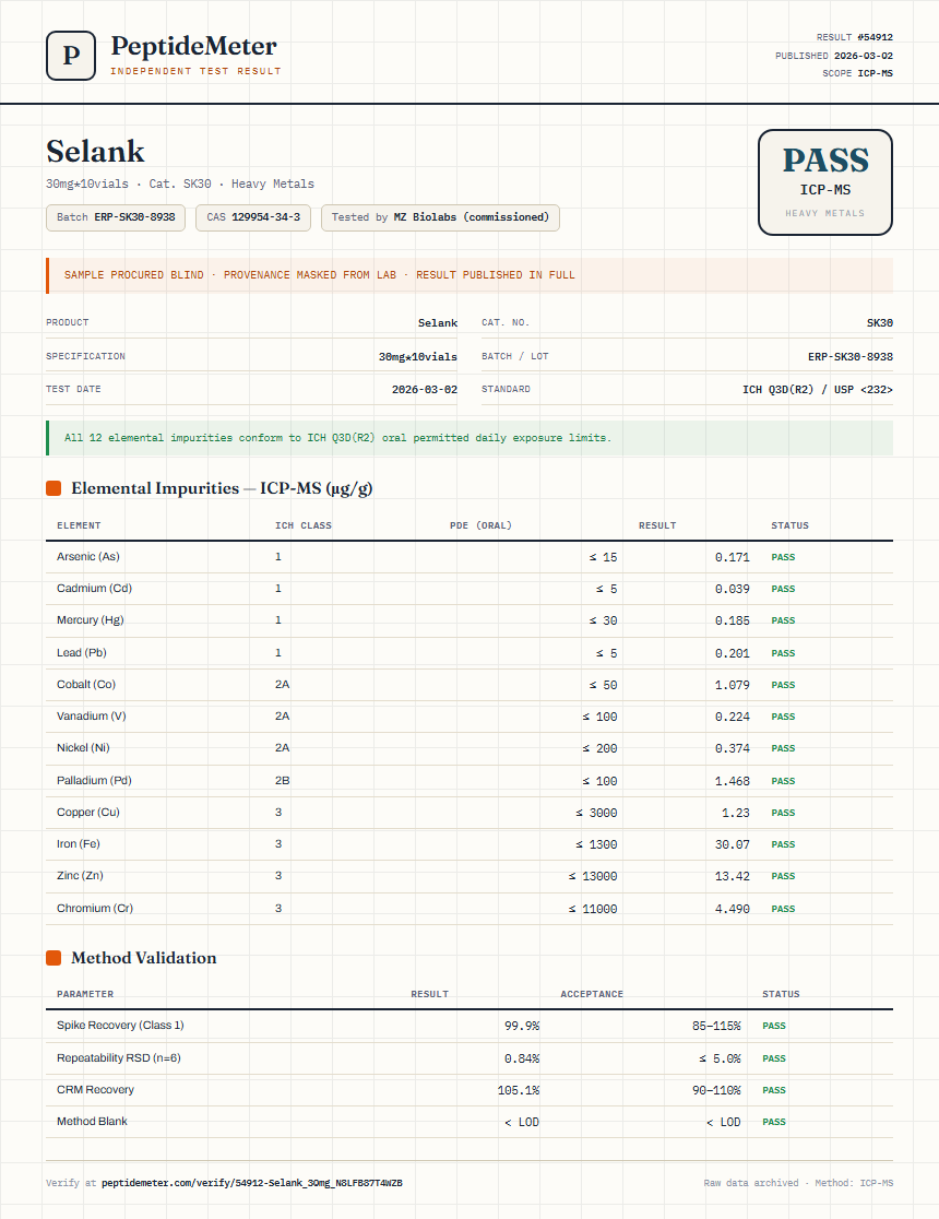 Selank Heavy Metals report by PeptideDetective