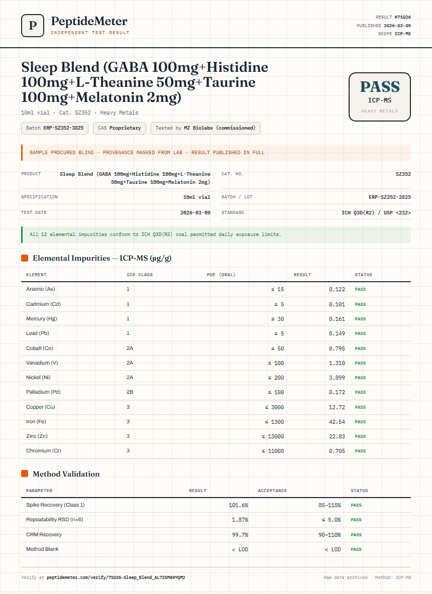 Sleep Blend (GABA 100mg+Histidine 100mg+L-Theanine 50mg+Taurine 100mg+Melatonin 2mg) Heavy Metals report by PeptideDetective