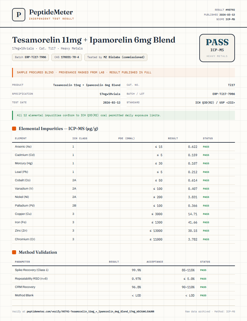 Tesamorelin 11mg + Ipamorelin 6mg Blend Heavy Metals report by PeptideDetective
