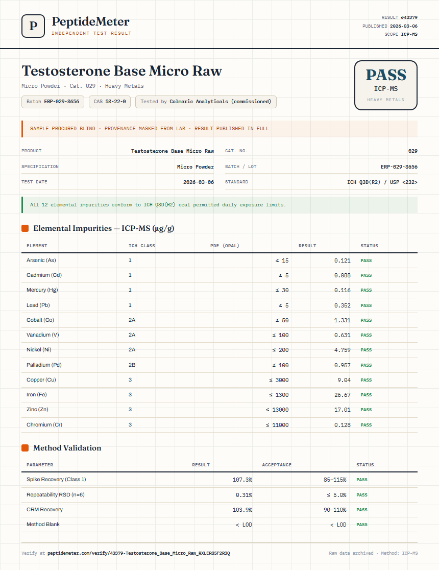 Testosterone Base Micro Raw Heavy Metals report by PeptideDetective