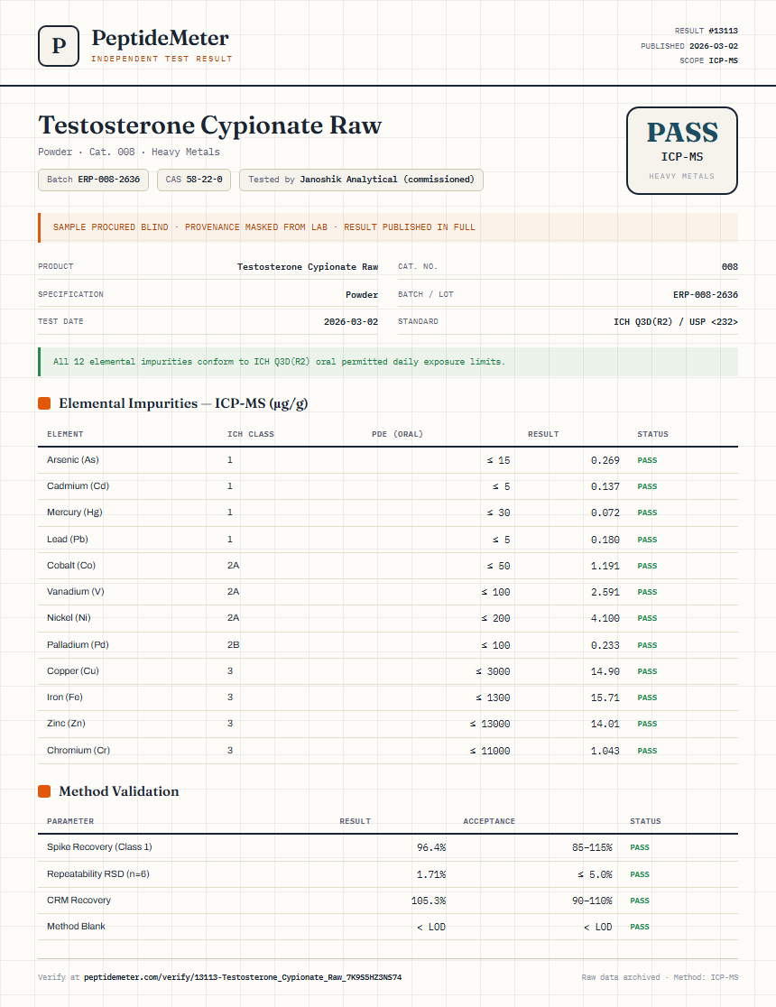 Testosterone Cypionate Raw Heavy Metals report by PeptideDetective