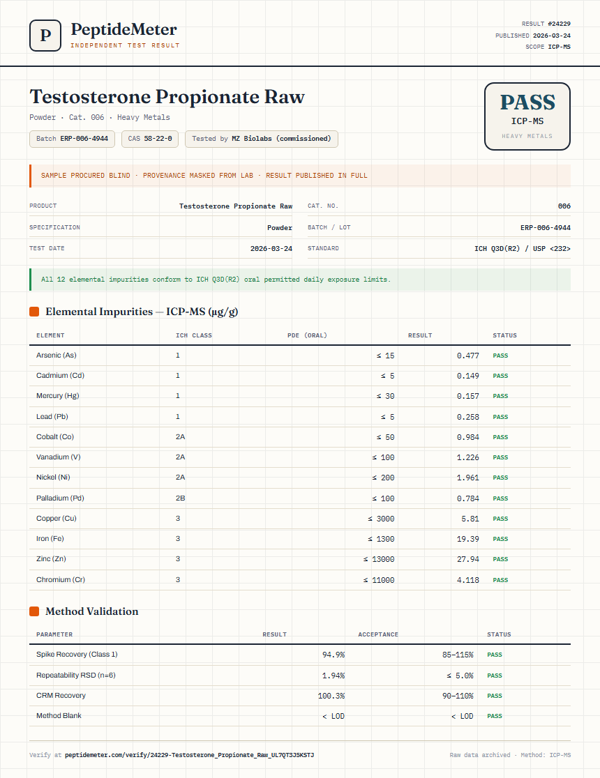 Testosterone Propionate Raw Heavy Metals report by PeptideDetective