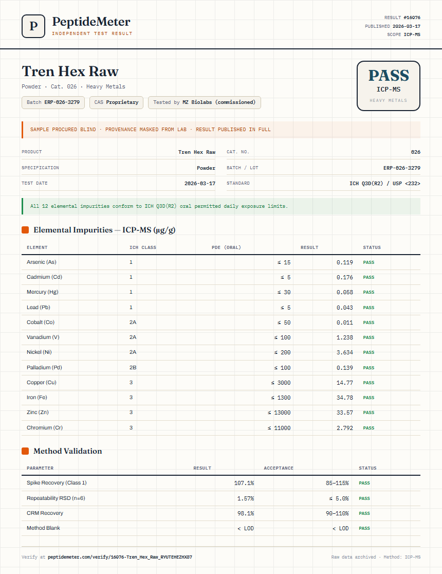 Tren Hex Raw Heavy Metals report by PeptideDetective