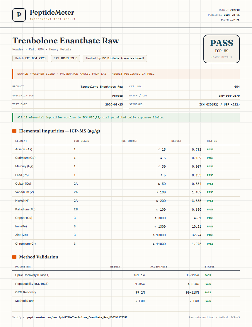 Trenbolone Enanthate Raw Heavy Metals report by PeptideDetective
