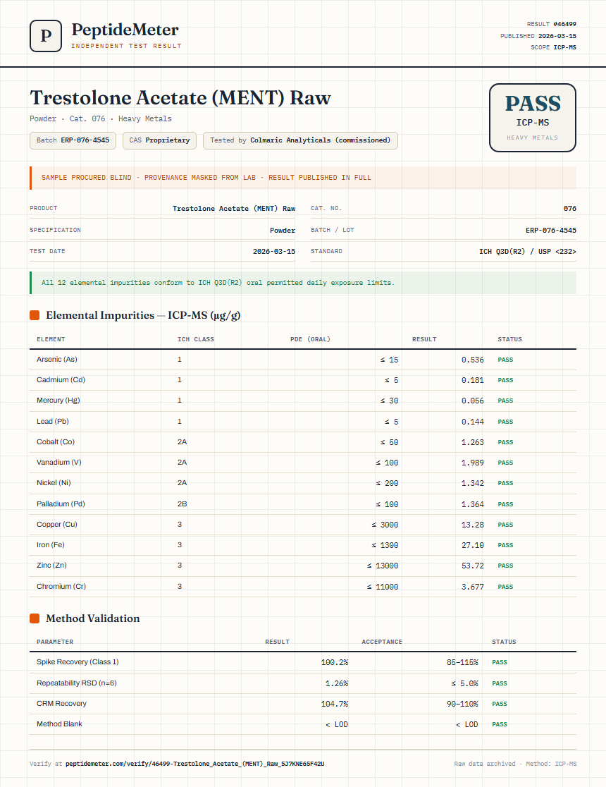 Trestolone Acetate (MENT) Raw Heavy Metals report by PeptideDetective
