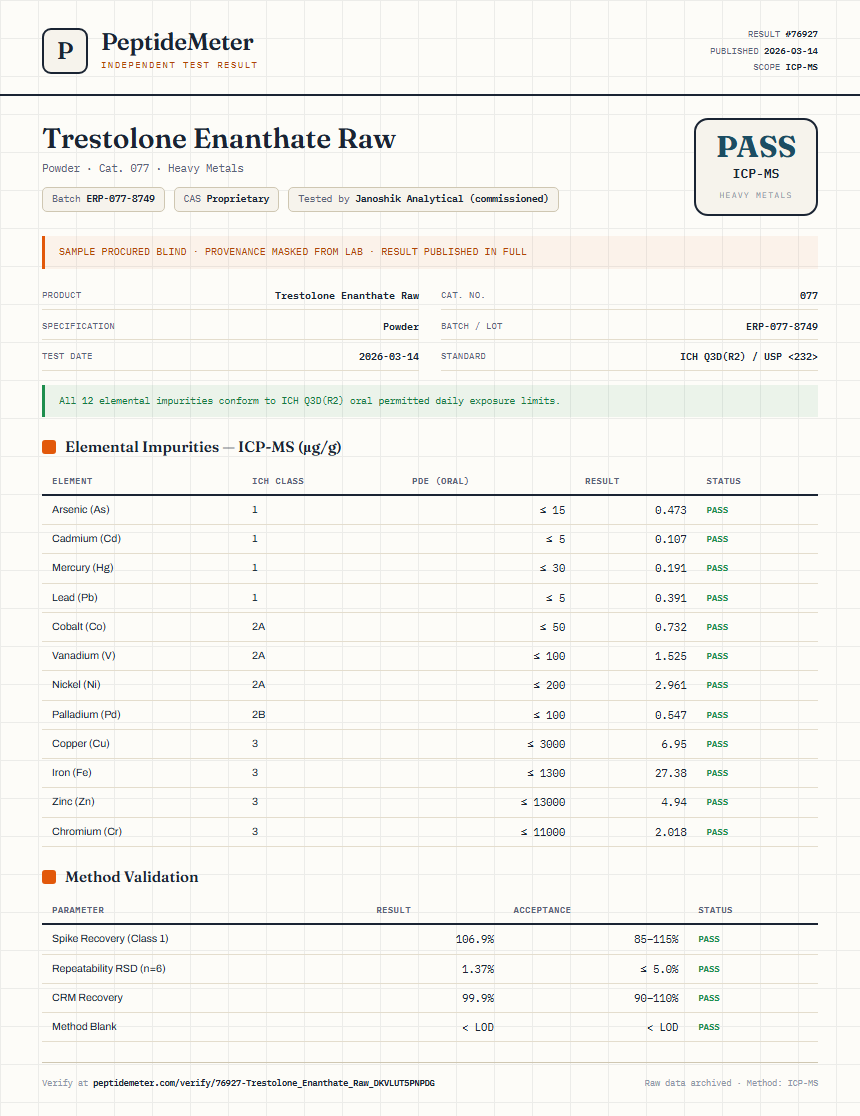 Trestolone Enanthate Raw Heavy Metals report by PeptideDetective
