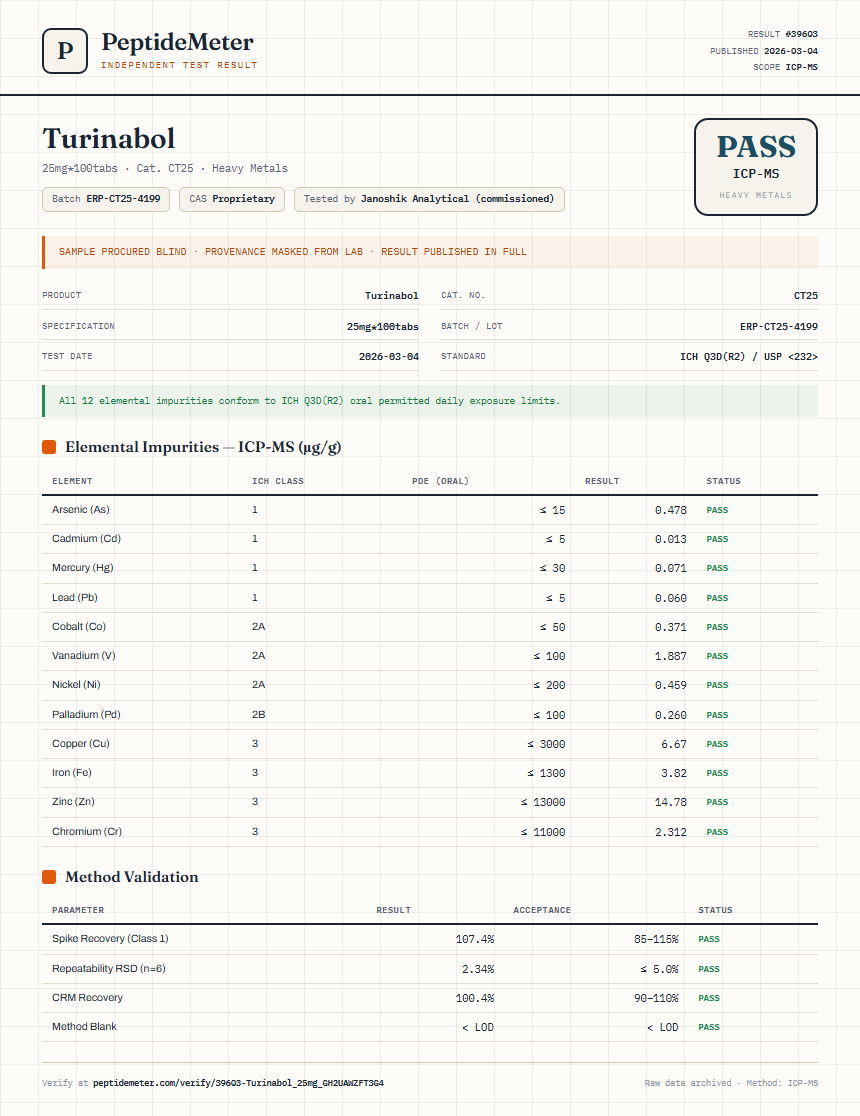 Turinabol Heavy Metals report by PeptideDetective