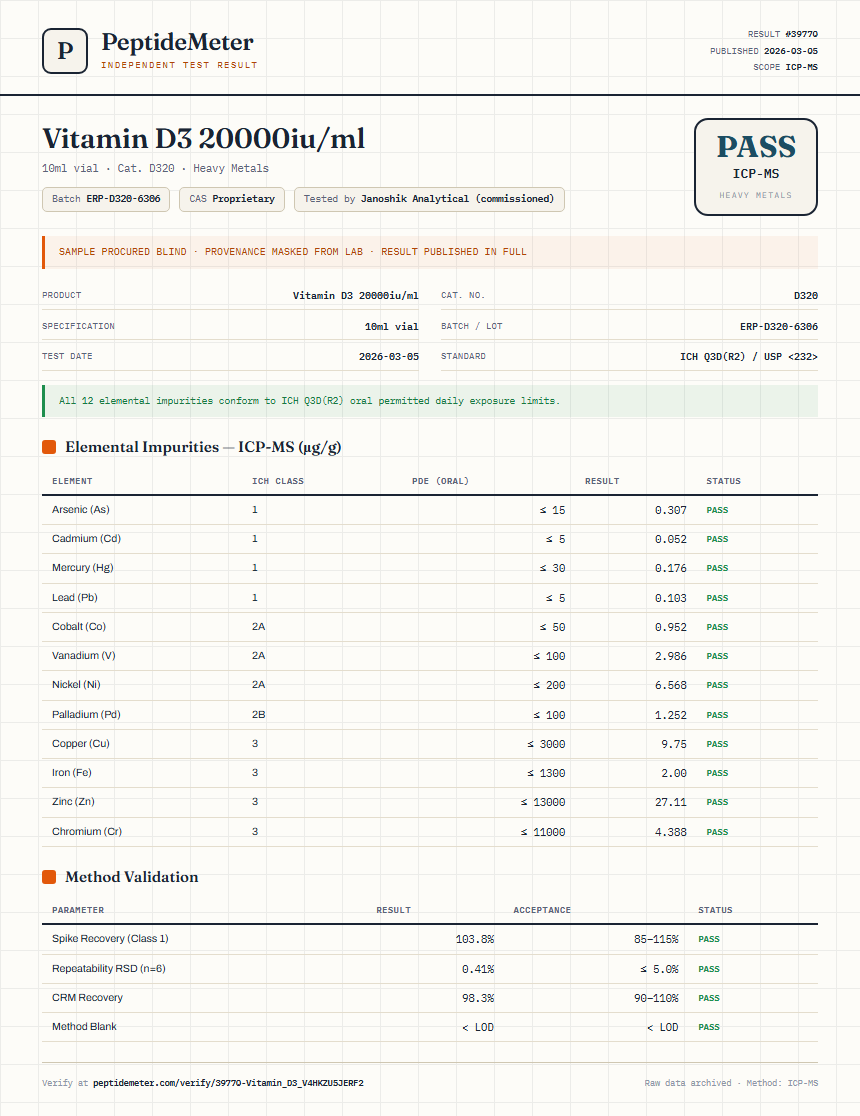 Vitamin D3 20000iu/ml Heavy Metals report by PeptideDetective