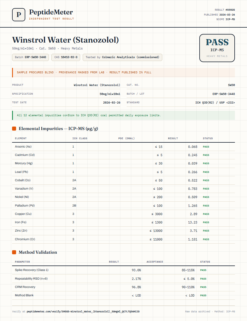 Winstrol Water (Stanozolol) Heavy Metals report by PeptideDetective