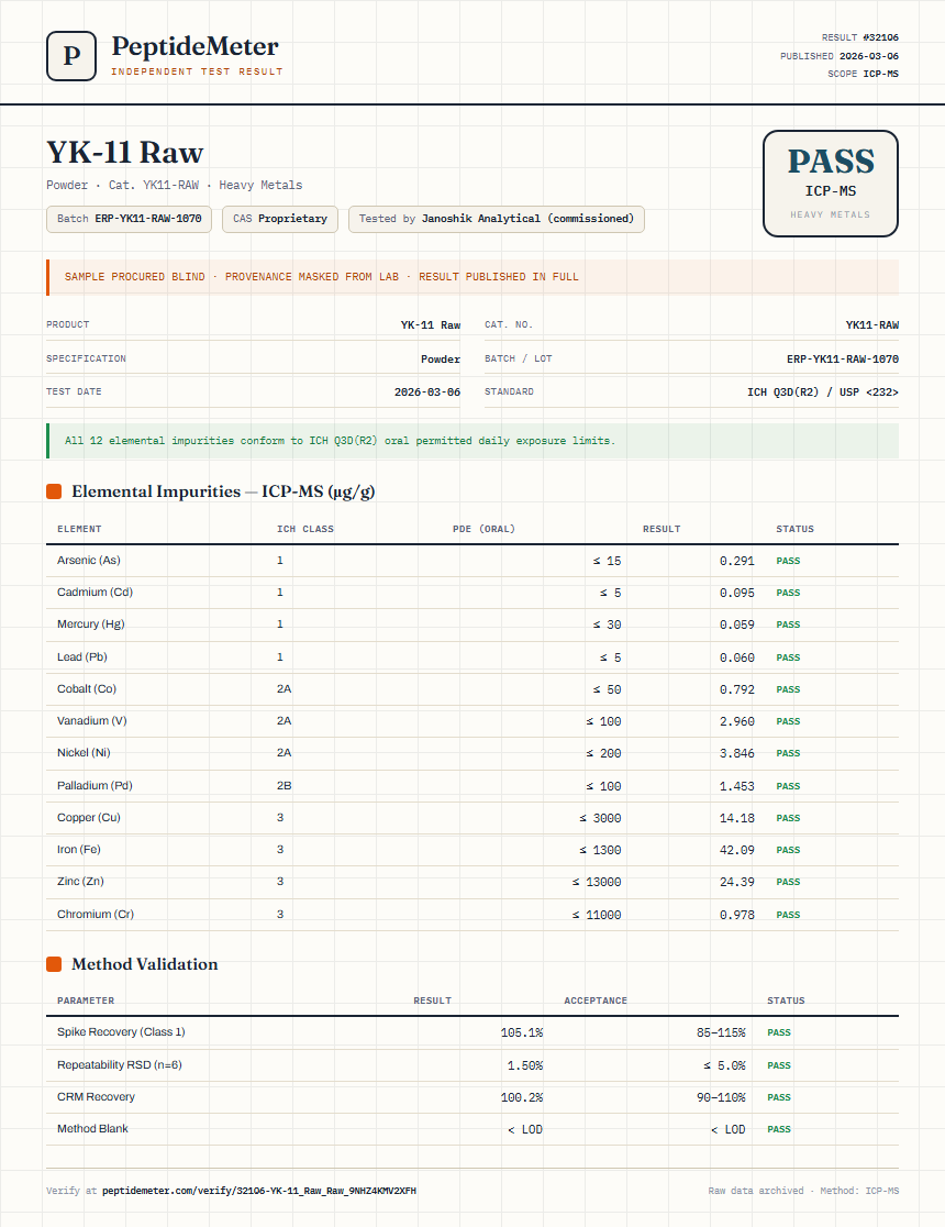 YK-11 Raw Heavy Metals report by PeptideDetective