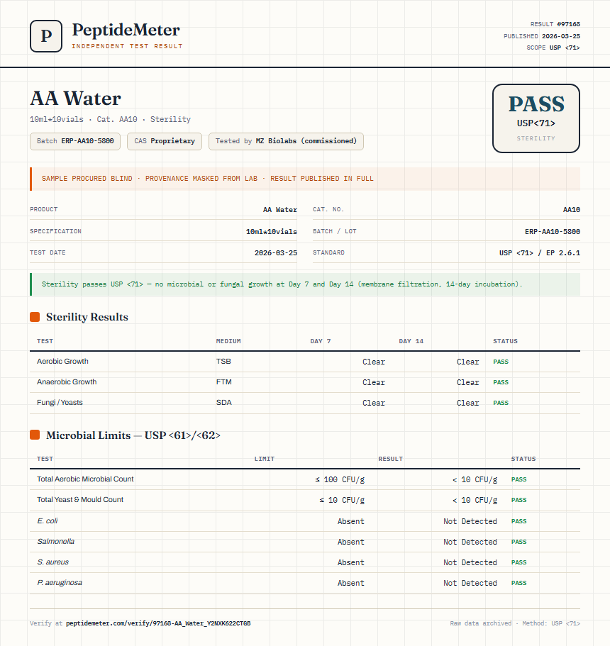 AA Water Sterility report by PeptideDetective