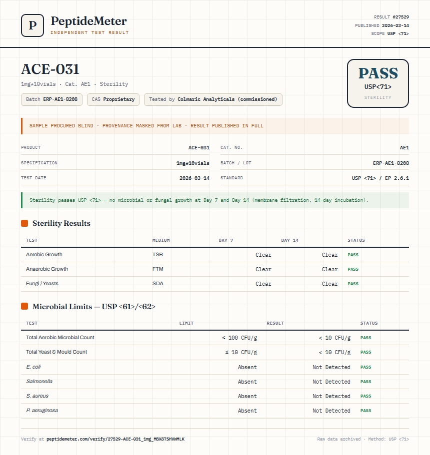 ACE-031 Sterility report by PeptideDetective