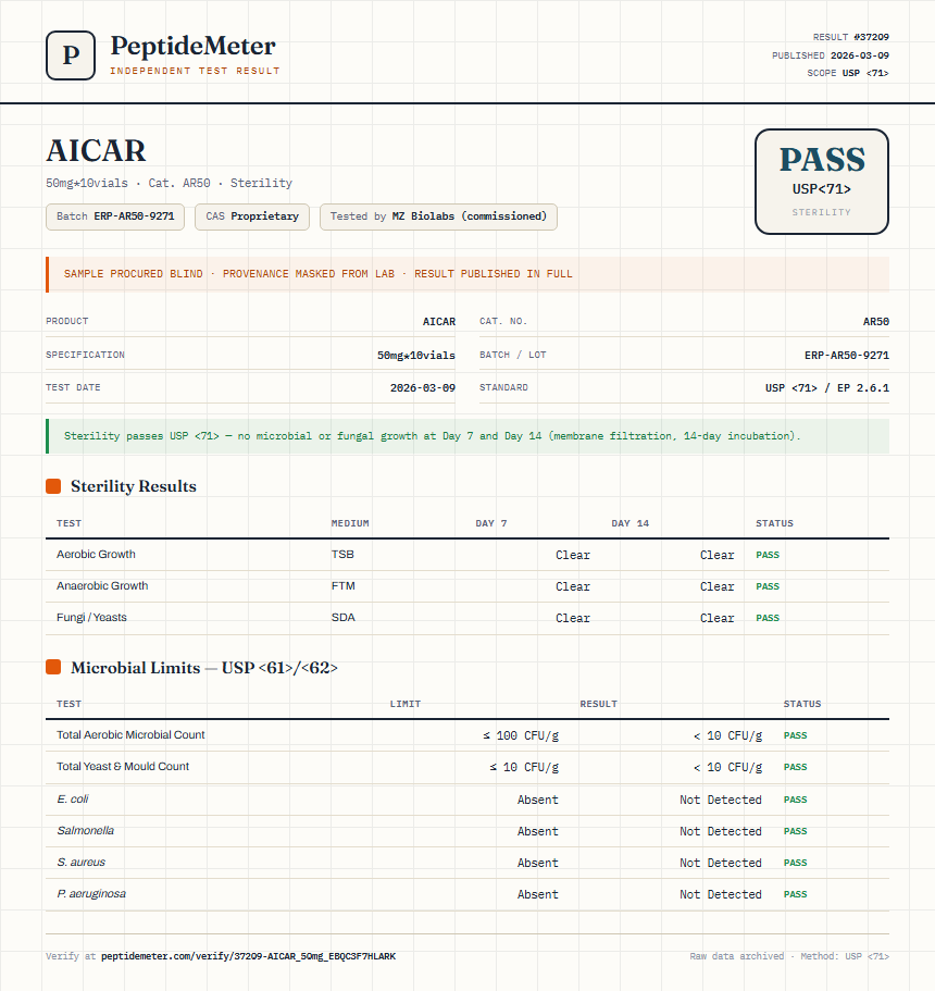 AICAR Sterility report by PeptideDetective