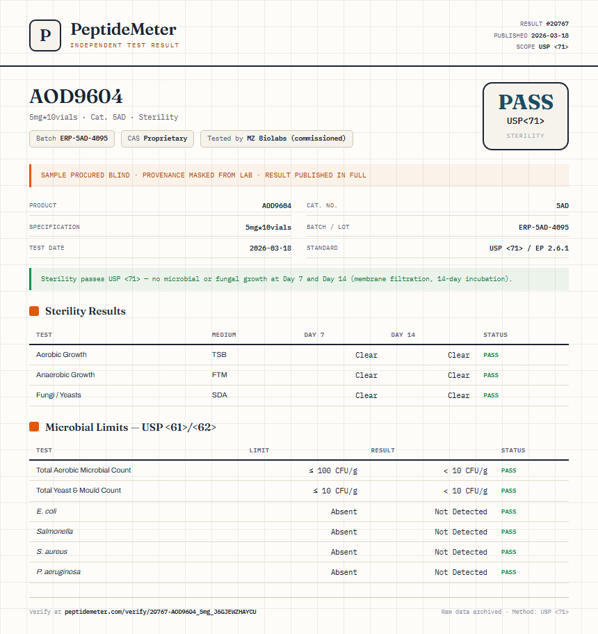 AOD9604 Sterility report by PeptideDetective