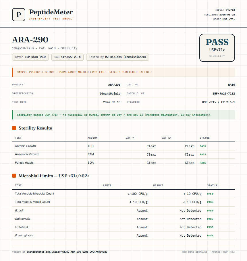 ARA-290 Sterility report by PeptideDetective
