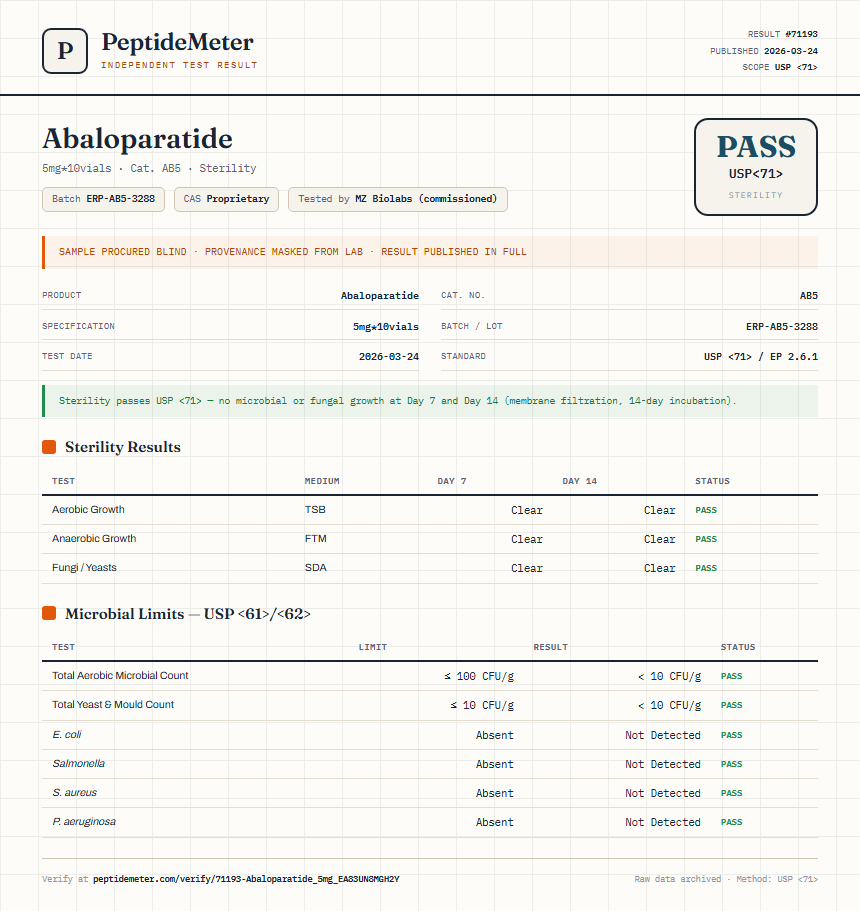 Abaloparatide Sterility report by PeptideDetective