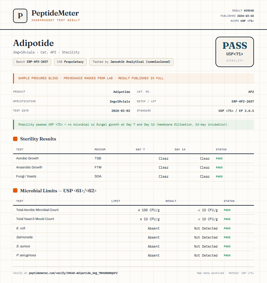 Adipotide Sterility report by PeptideDetective