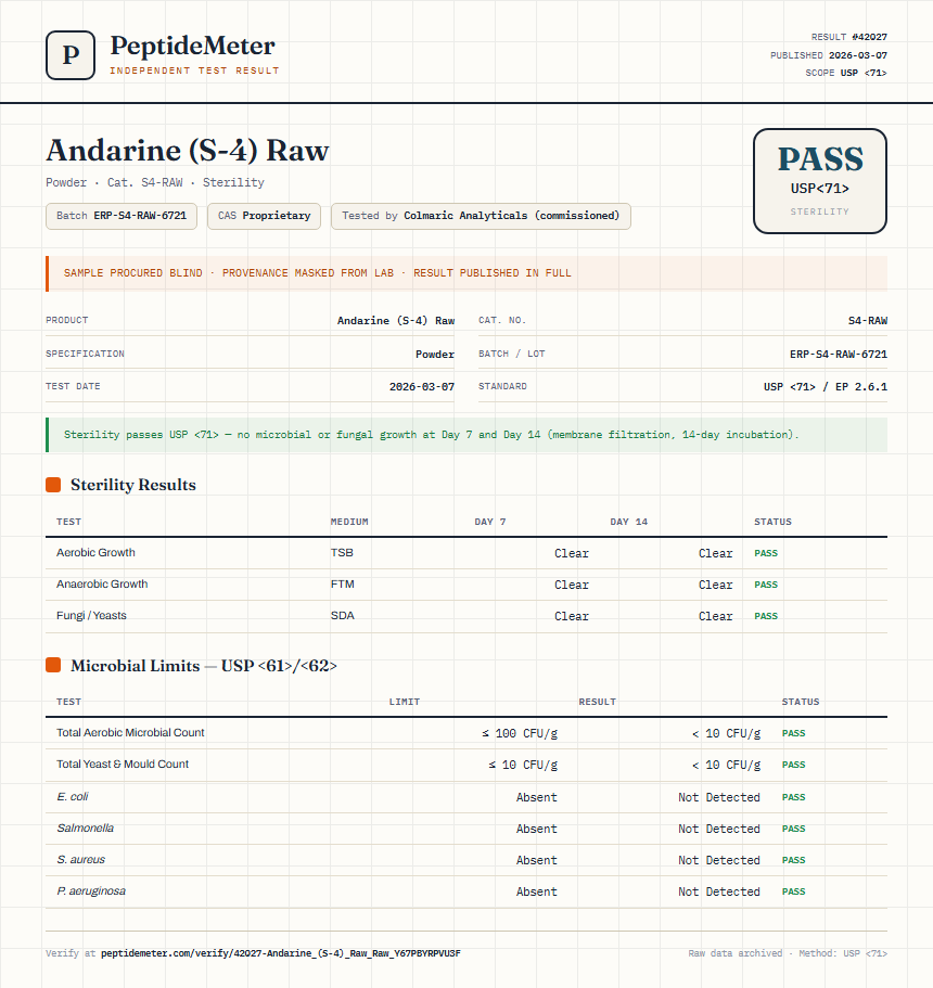 Andarine (S-4) Raw Sterility report by PeptideDetective