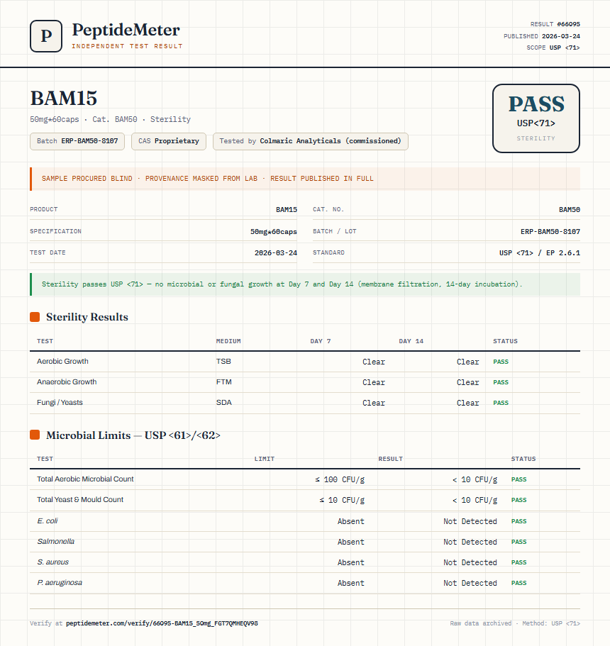 BAM15 Sterility report by PeptideDetective