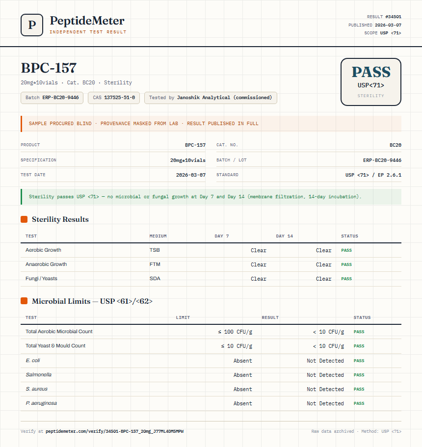 BPC-157 Sterility report by PeptideDetective