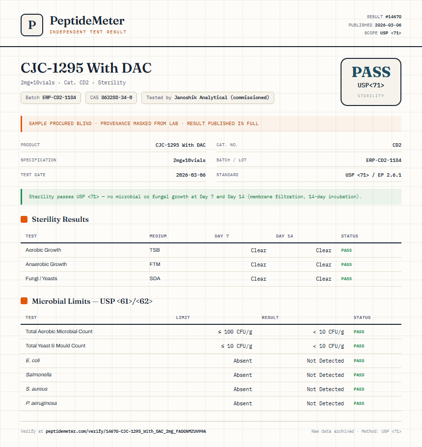 CJC-1295 With DAC Sterility report by PeptideDetective