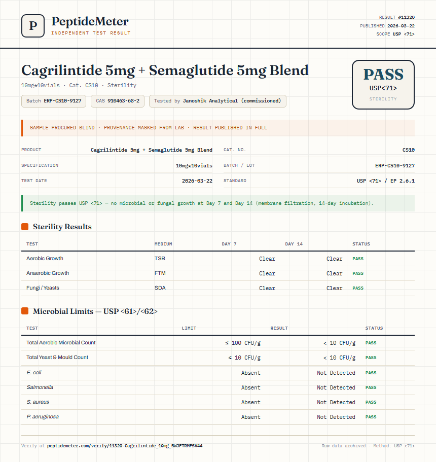Cagrilintide Sterility report by PeptideDetective