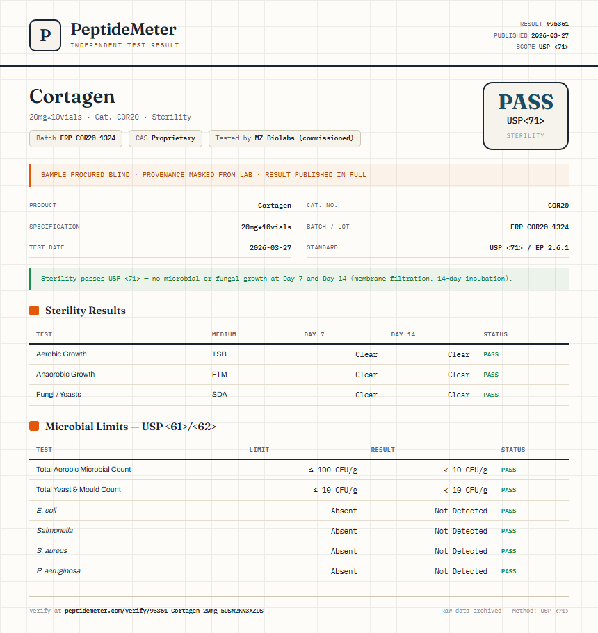 Cortagen Sterility report by PeptideDetective