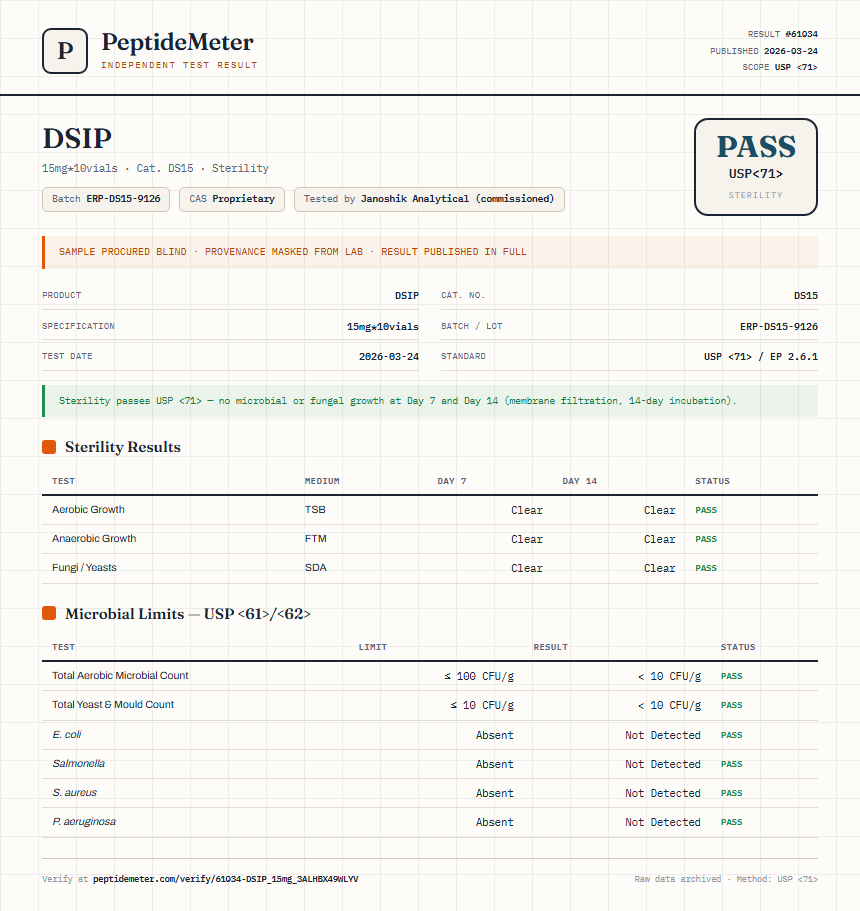 DSIP Sterility report by PeptideDetective