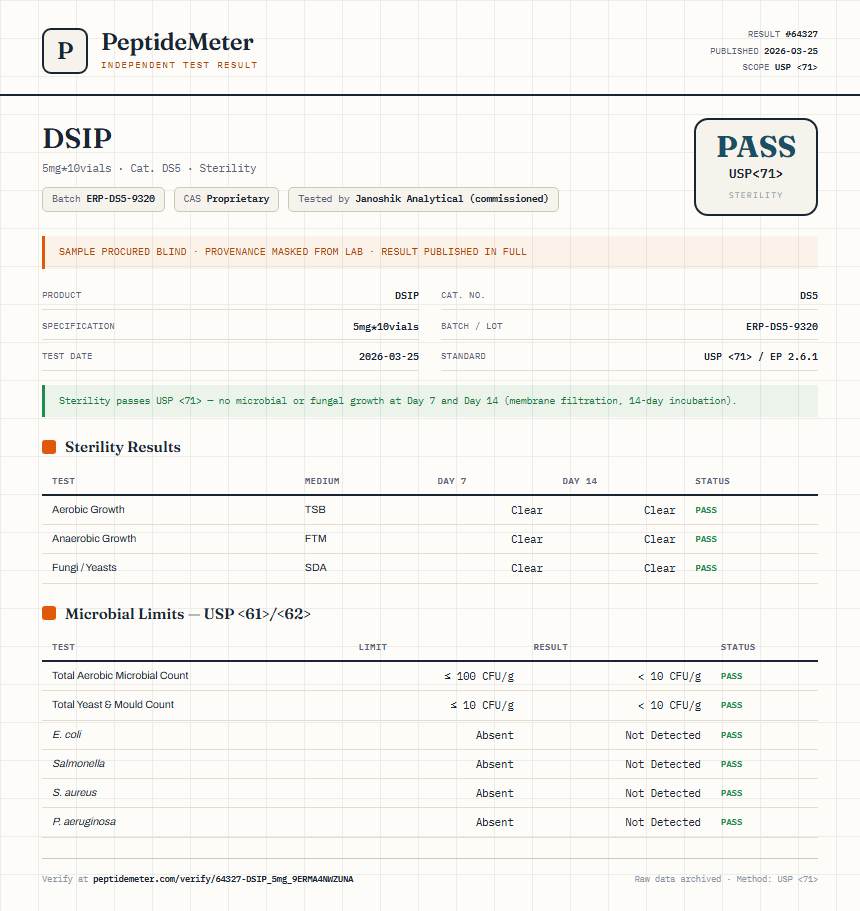 DSIP Sterility report by PeptideDetective