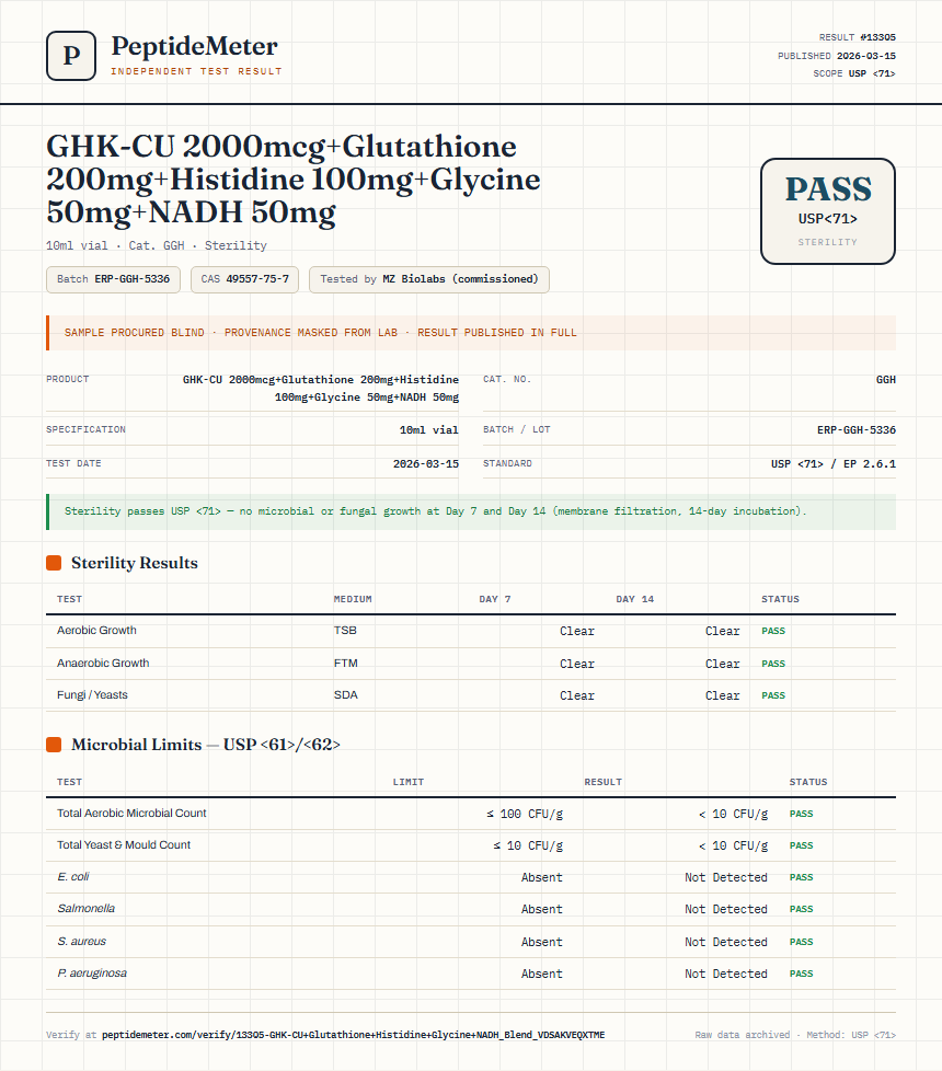 GHK-CU 2000mcg+Glutathione 200mg+Histidine 100mg+Glycine 50mg+NADH 50mg Sterility report by PeptideDetective