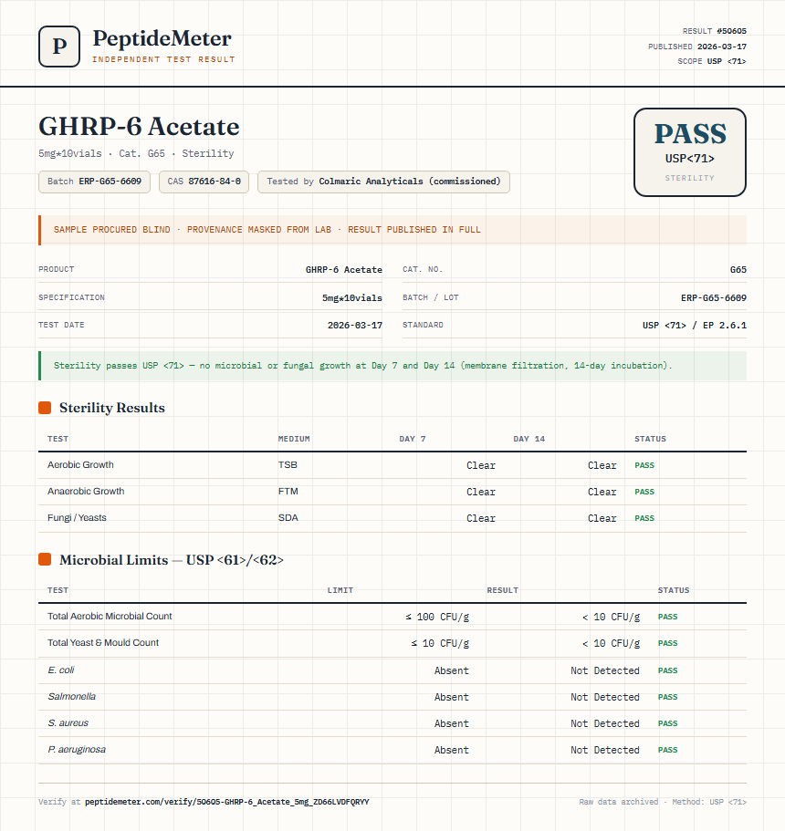 GHRP-6 Acetate Sterility report by PeptideDetective