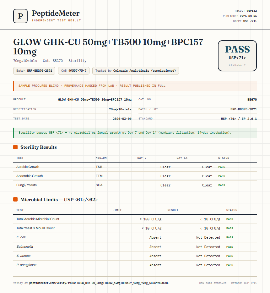 GLOW GHK-CU 50mg+TB500 10mg+BPC157 10mg Sterility report by PeptideDetective