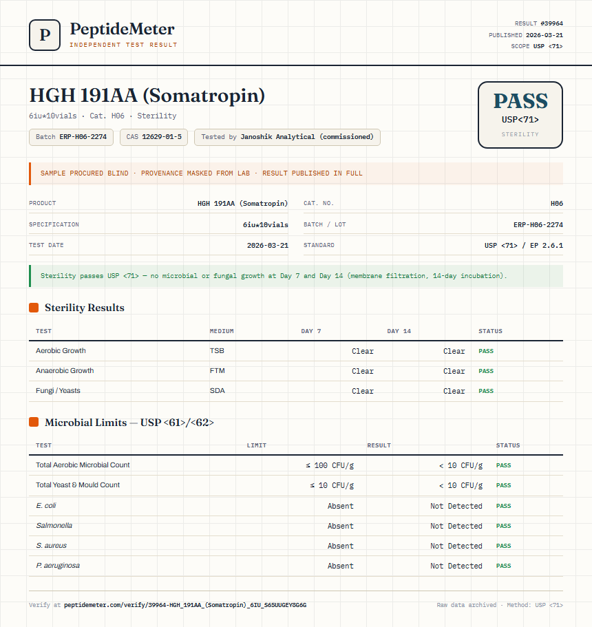 HGH 191AA (Somatropin) Sterility report by PeptideDetective