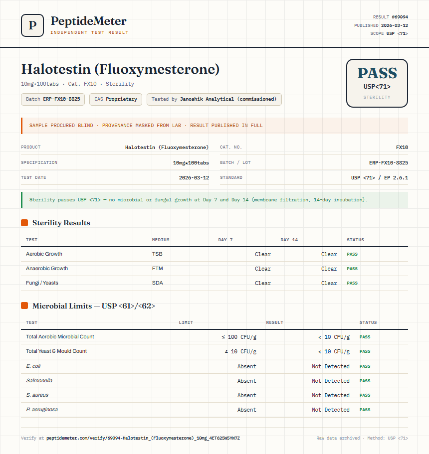 Halotestin (Fluoxymesterone) Sterility report by PeptideDetective