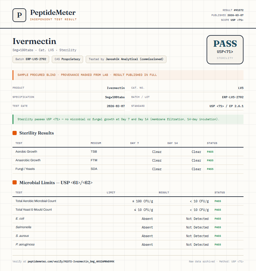 Ivermectin Sterility report by PeptideDetective