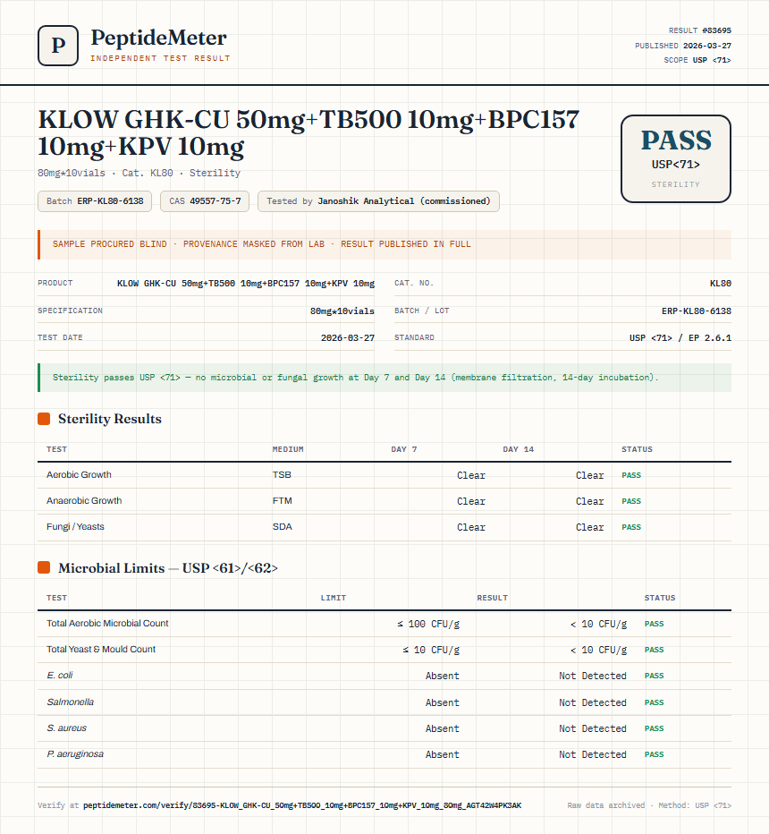 KLOW GHK-CU 50mg+TB500 10mg+BPC157 10mg+KPV 10mg Sterility report by PeptideDetective
