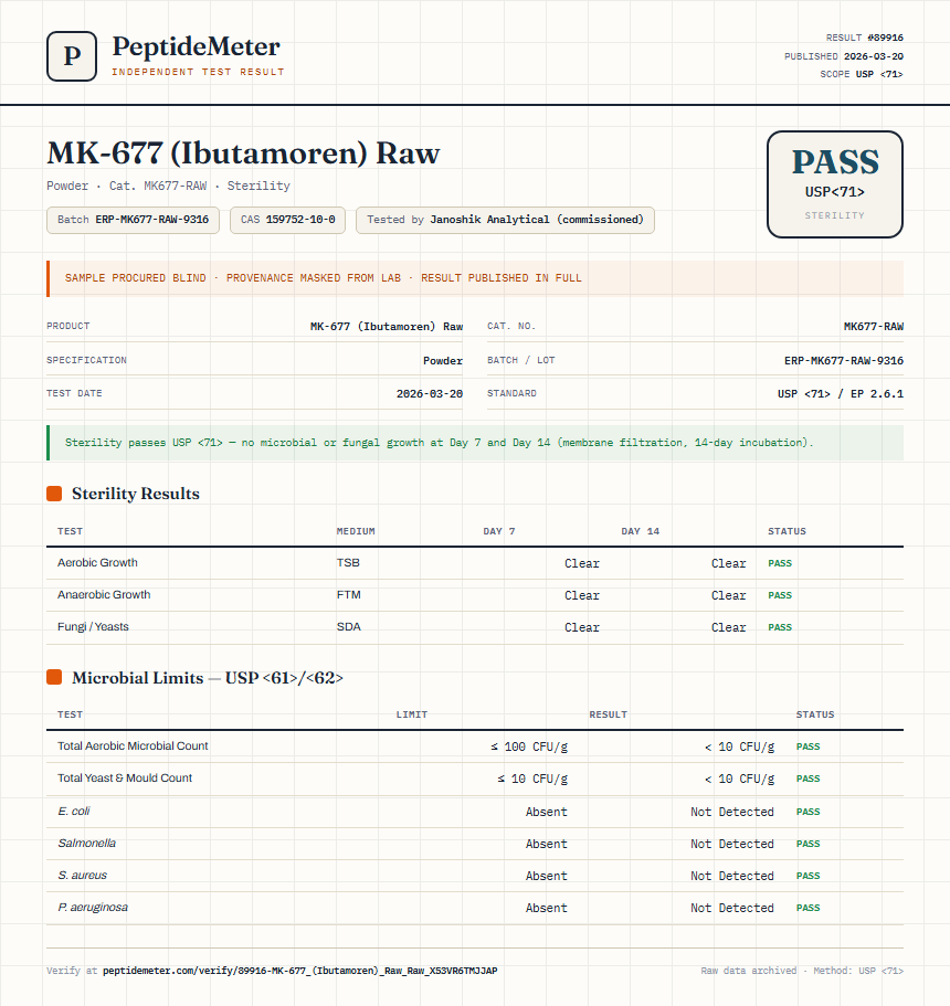 MK-677 (Ibutamoren) Raw Sterility report by PeptideDetective