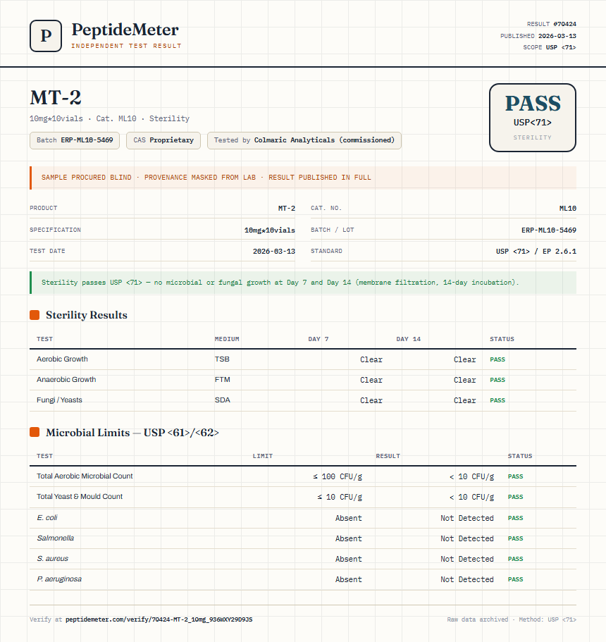 MT-2 Sterility report by PeptideDetective