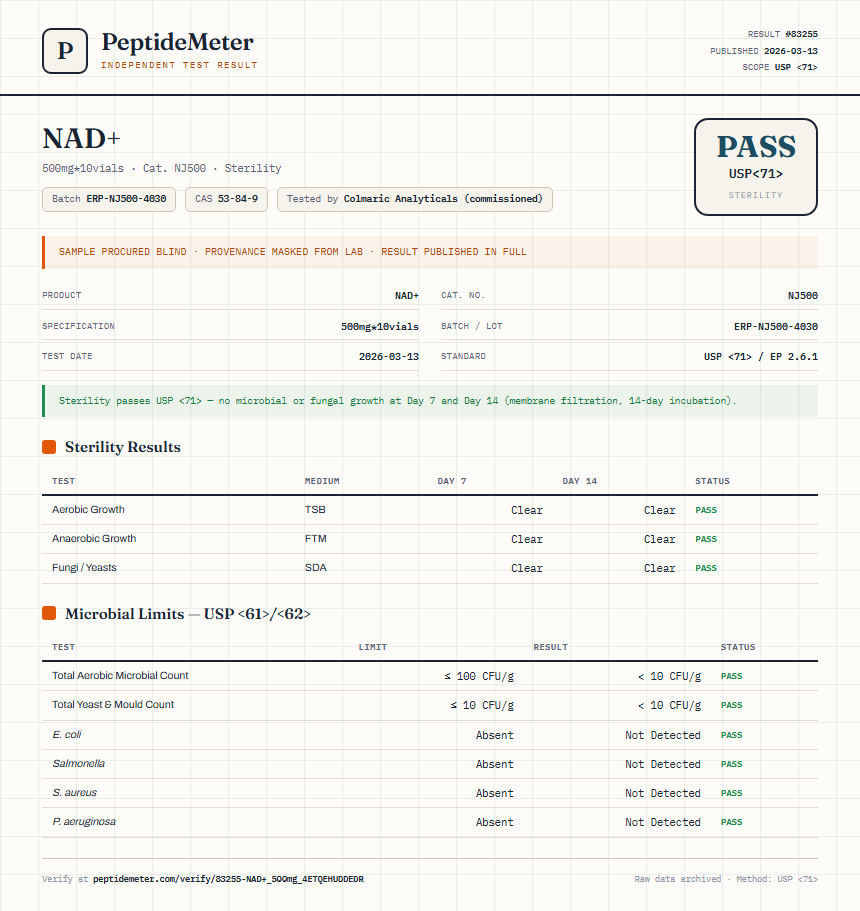 NAD+ Sterility report by PeptideDetective