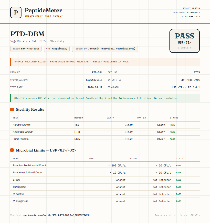 PTD-DBM Sterility report by PeptideDetective