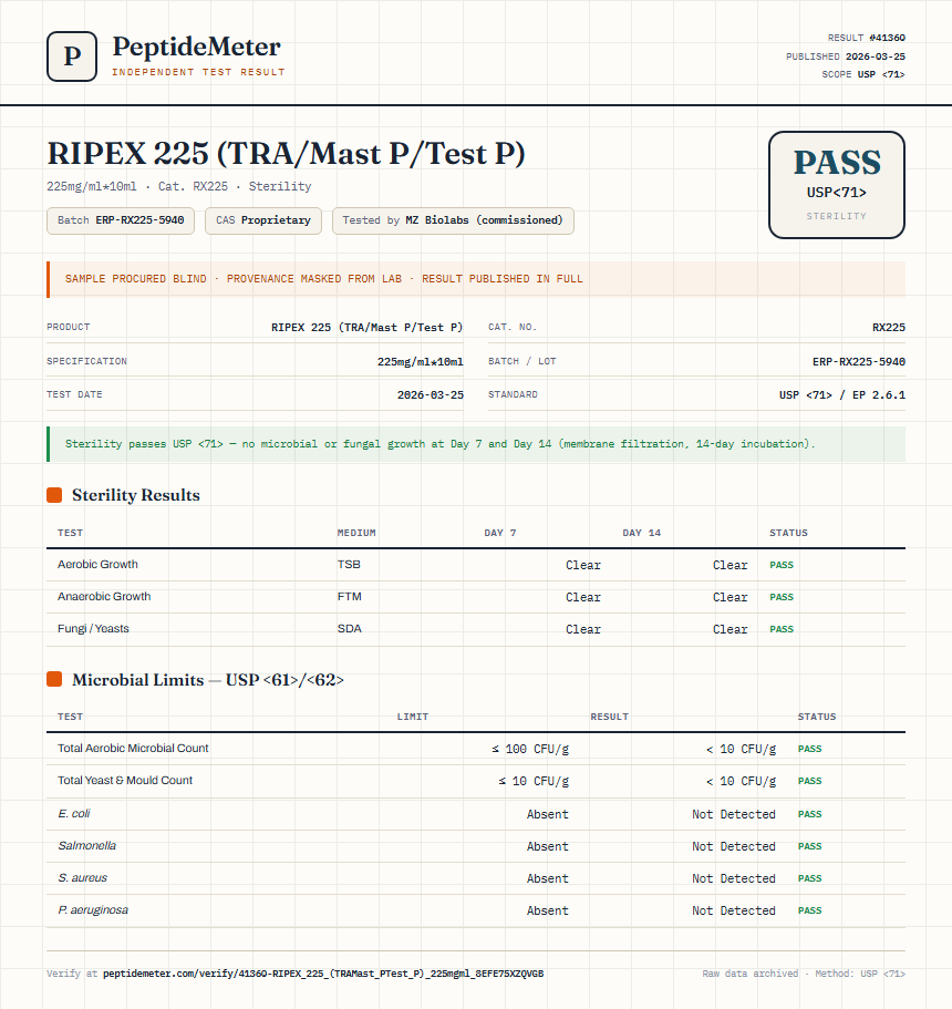 RIPEX 225 (TRA/Mast P/Test P) Sterility report by PeptideDetective